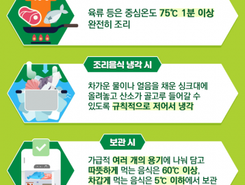 추운 겨울철에도 ‘퍼프린젠스 식중독’ 주의하세요~